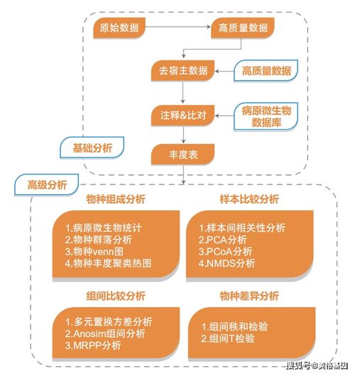 美格基因重磅推出宏基因組病原微生物研究解決方案 測序產品與服務，信息咨詢雙重賦能